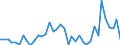 Flow: Exports / Measure: Values / Partner Country: World / Reporting Country: United Kingdom