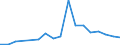 Flow: Exports / Measure: Values / Partner Country: Japan / Reporting Country: Australia