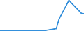 Flow: Exports / Measure: Values / Partner Country: Japan / Reporting Country: Netherlands