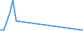 Flow: Exports / Measure: Values / Partner Country: Singapore / Reporting Country: Netherlands