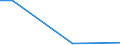 Flow: Exports / Measure: Values / Partner Country: Singapore / Reporting Country: United Kingdom