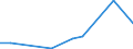 Flow: Exports / Measure: Values / Partner Country: South Africa / Reporting Country: Australia