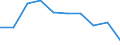 Flow: Exports / Measure: Values / Partner Country: South Africa / Reporting Country: Belgium