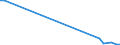 Flow: Exports / Measure: Values / Partner Country: South Africa / Reporting Country: Germany