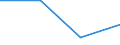 Flow: Exports / Measure: Values / Partner Country: United Kingdom / Reporting Country: Finland