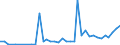 Flow: Exports / Measure: Values / Partner Country: United Kingdom / Reporting Country: France incl. Monaco & overseas