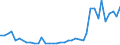 Flow: Exports / Measure: Values / Partner Country: United Kingdom / Reporting Country: Netherlands