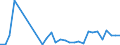 Flow: Exports / Measure: Values / Partner Country: United Kingdom / Reporting Country: Spain