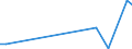 Flow: Exports / Measure: Values / Partner Country: United Kingdom / Reporting Country: Turkey