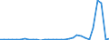 Flow: Exports / Measure: Values / Partner Country: World / Reporting Country: Belgium