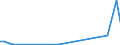 Flow: Exports / Measure: Values / Partner Country: World / Reporting Country: Greece