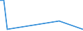 Flow: Exports / Measure: Values / Partner Country: World / Reporting Country: Israel