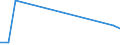 Flow: Exports / Measure: Values / Partner Country: World / Reporting Country: New Zealand