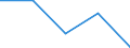 Flow: Exports / Measure: Values / Partner Country: World / Reporting Country: Slovakia