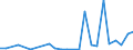 Flow: Exports / Measure: Values / Partner Country: World / Reporting Country: Switzerland incl. Liechtenstein