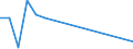 Flow: Exports / Measure: Values / Partner Country: Belgium, Luxembourg / Reporting Country: Netherlands