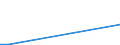 Flow: Exports / Measure: Values / Partner Country: Belgium, Luxembourg / Reporting Country: Portugal