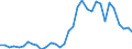 Flow: Exports / Measure: Values / Partner Country: Brazil / Reporting Country: Chile