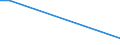 Flow: Exports / Measure: Values / Partner Country: Brazil / Reporting Country: Germany