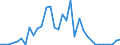 Flow: Exports / Measure: Values / Partner Country: Canada / Reporting Country: Chile