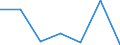 Flow: Exports / Measure: Values / Partner Country: Canada / Reporting Country: Finland