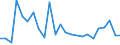 Flow: Exports / Measure: Values / Partner Country: Canada / Reporting Country: Germany