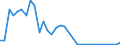 Flow: Exports / Measure: Values / Partner Country: Canada / Reporting Country: Portugal