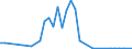 Flow: Exports / Measure: Values / Partner Country: Canada / Reporting Country: Spain