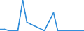 Flow: Exports / Measure: Values / Partner Country: Canada / Reporting Country: Sweden