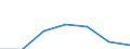 Flow: Exports / Measure: Values / Partner Country: Chinese Taipei / Reporting Country: Chile