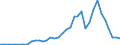 Flow: Exports / Measure: Values / Partner Country: World / Reporting Country: Australia