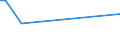 Flow: Exports / Measure: Values / Partner Country: United Kingdom / Reporting Country: Canada