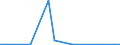 Flow: Exports / Measure: Values / Partner Country: Australia / Reporting Country: United Kingdom