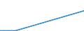 Flow: Exports / Measure: Values / Partner Country: Belgium, Luxembourg / Reporting Country: Germany