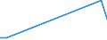 Flow: Exports / Measure: Values / Partner Country: Belgium, Luxembourg / Reporting Country: United Kingdom