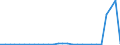 Flow: Exports / Measure: Values / Partner Country: World / Reporting Country: Belgium