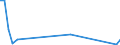 Flow: Exports / Measure: Values / Partner Country: World / Reporting Country: Denmark