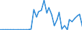 Flow: Exports / Measure: Values / Partner Country: World / Reporting Country: Germany