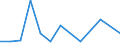 Flow: Exports / Measure: Values / Partner Country: World / Reporting Country: Mexico