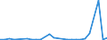 Flow: Exports / Measure: Values / Partner Country: World / Reporting Country: Netherlands