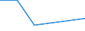 Flow: Exports / Measure: Values / Partner Country: Japan / Reporting Country: Finland