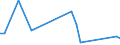 Flow: Exports / Measure: Values / Partner Country: Japan / Reporting Country: United Kingdom