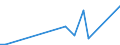 Flow: Exports / Measure: Values / Partner Country: United Kingdom / Reporting Country: Germany