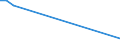 Flow: Exports / Measure: Values / Partner Country: United Kingdom / Reporting Country: Ireland