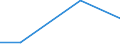 Flow: Exports / Measure: Values / Partner Country: Australia / Reporting Country: Canada