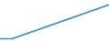 Flow: Exports / Measure: Values / Partner Country: Belgium, Luxembourg / Reporting Country: Australia