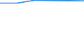 Flow: Exports / Measure: Values / Partner Country: World / Reporting Country: Austria