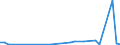 Flow: Exports / Measure: Values / Partner Country: World / Reporting Country: Canada