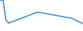 Flow: Exports / Measure: Values / Partner Country: World / Reporting Country: Denmark