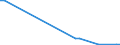 Handelsstrom: Exporte / Maßeinheit: Werte / Partnerland: World / Meldeland: Finland